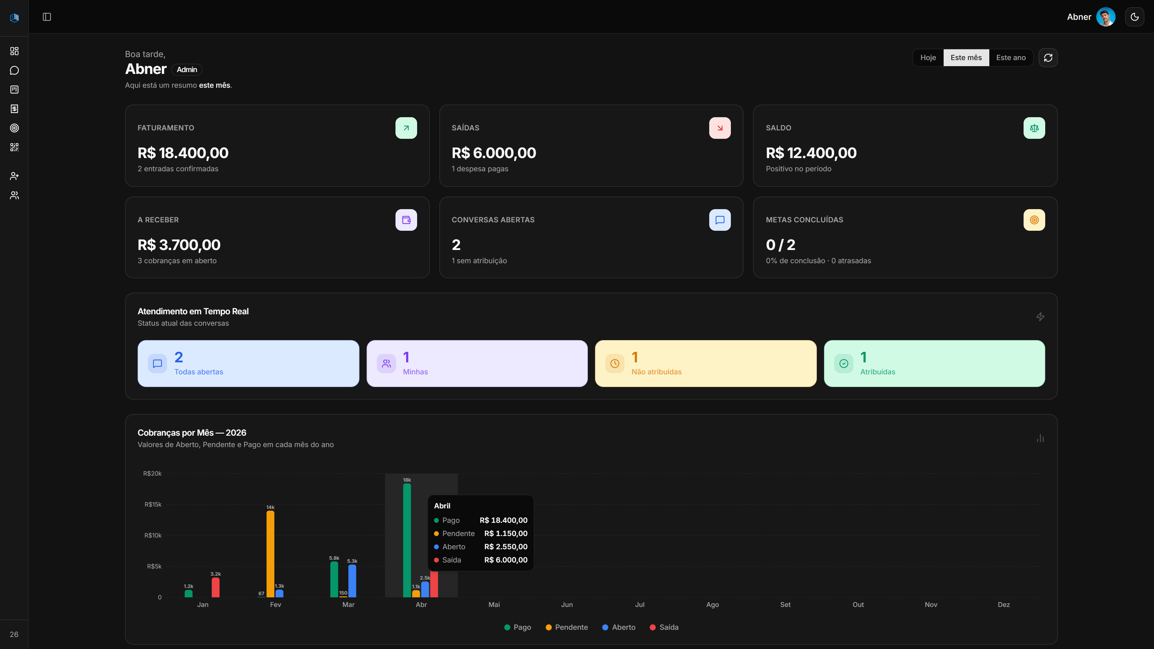 Dashboard Parte 1